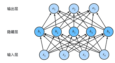 mlp /posts/learning/cs/mlp1/mlp.png
