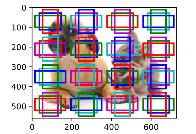 /posts/learning/cs/cv/multiscale-object-detection/1.png /posts/learning/cs/cv/multiscale-object-detection/1.png