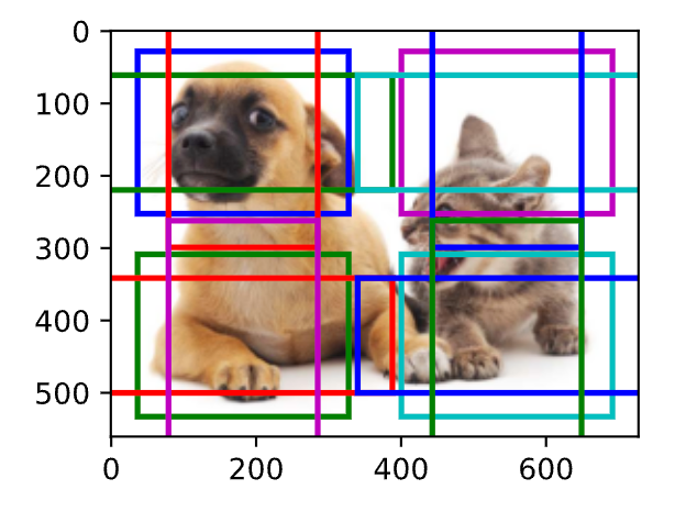 /posts/learning/cs/cv/multiscale-object-detection/2.png /posts/learning/cs/cv/multiscale-object-detection/2.png